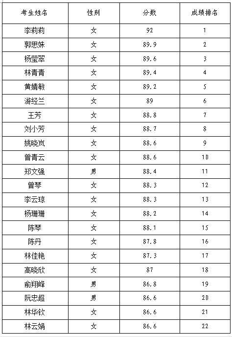 平潭2018年人口_大数据 福州2018年常住人口774万,增加8万