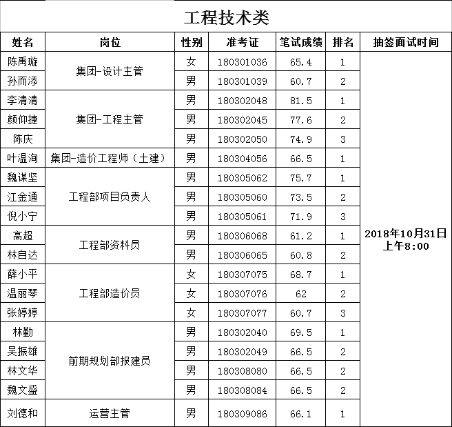 平潭2018年人口_大数据 福州2018年常住人口774万,增加8万