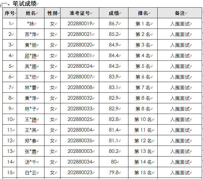 泉州丰泽区2020人口_泉州丰泽区人口分布图(2)